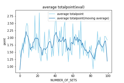 average totalpoint